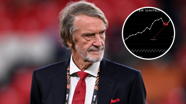 Manchester United co-owner Sir Jim Ratcliffe at the Europa League final, inset of Manchester United's revenue generation.