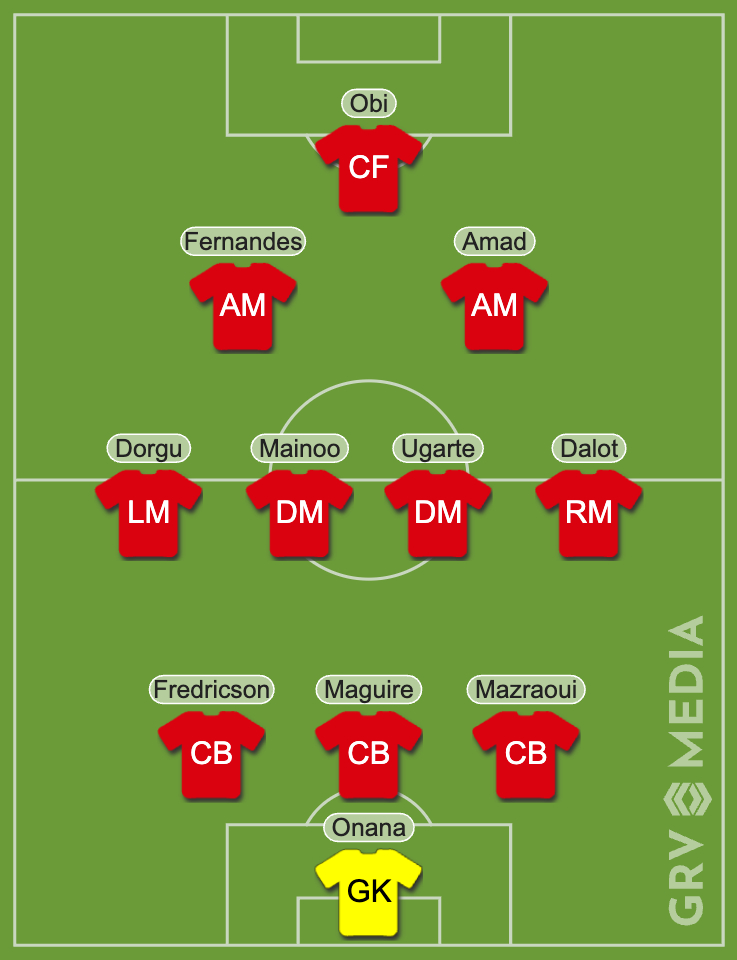 Manchester United predicted XI vs Aston Villa made with GRV Line-up tool