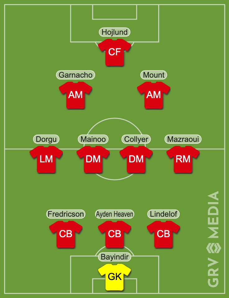 Manchester United predicted XI vs Chelsea made with GRV Line-up tool