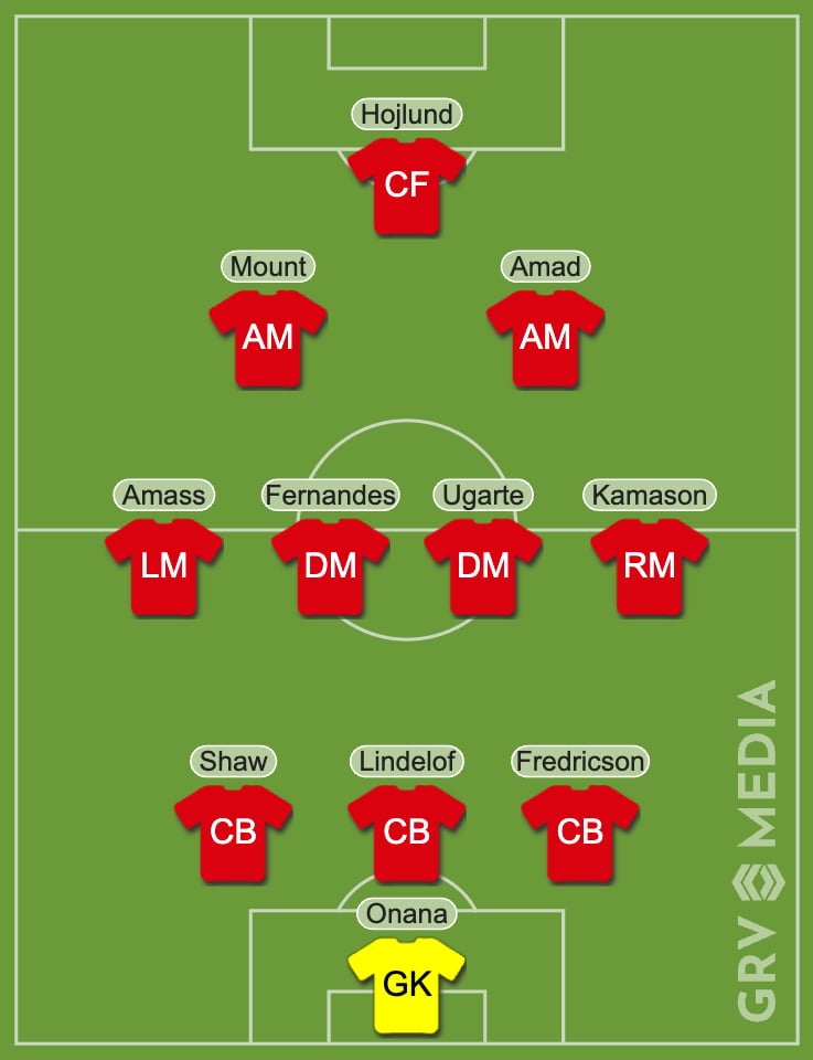 Manchester United predicted XI vs West Ham made with GRV Line-up tool