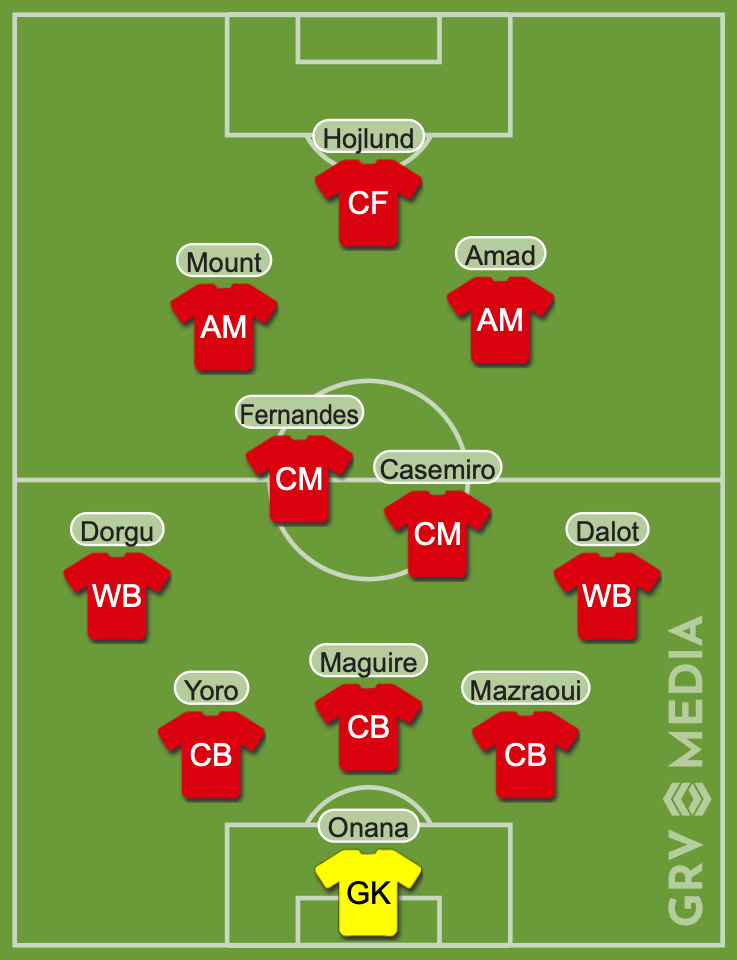 Manchester United predicted XI for Europa League Final made using GRV Media line-up tool.
