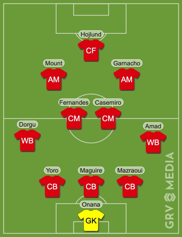 Manchester United a prédit XI vs Athletic Club / GRV Media Line-Up Tool