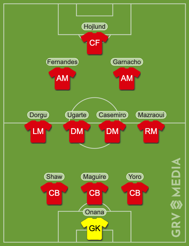 Manchester United predicted XI vs Athletic Club made with GRV Line-up tool