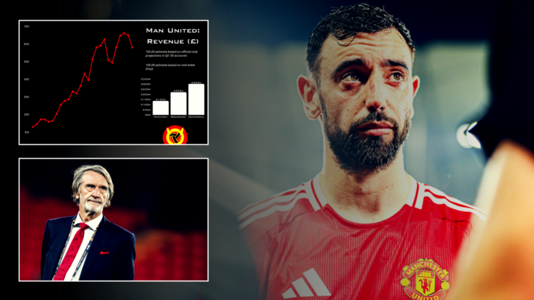 Split image with finance graph and Sir Jim Ratcliffe (left) and Manchester United captain Bruno Fernades (right)