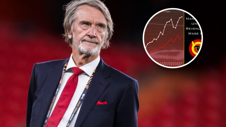 Manchester United co-owner Sir Jim Ratcliffe, inset of Manchester United's wage bill figures.