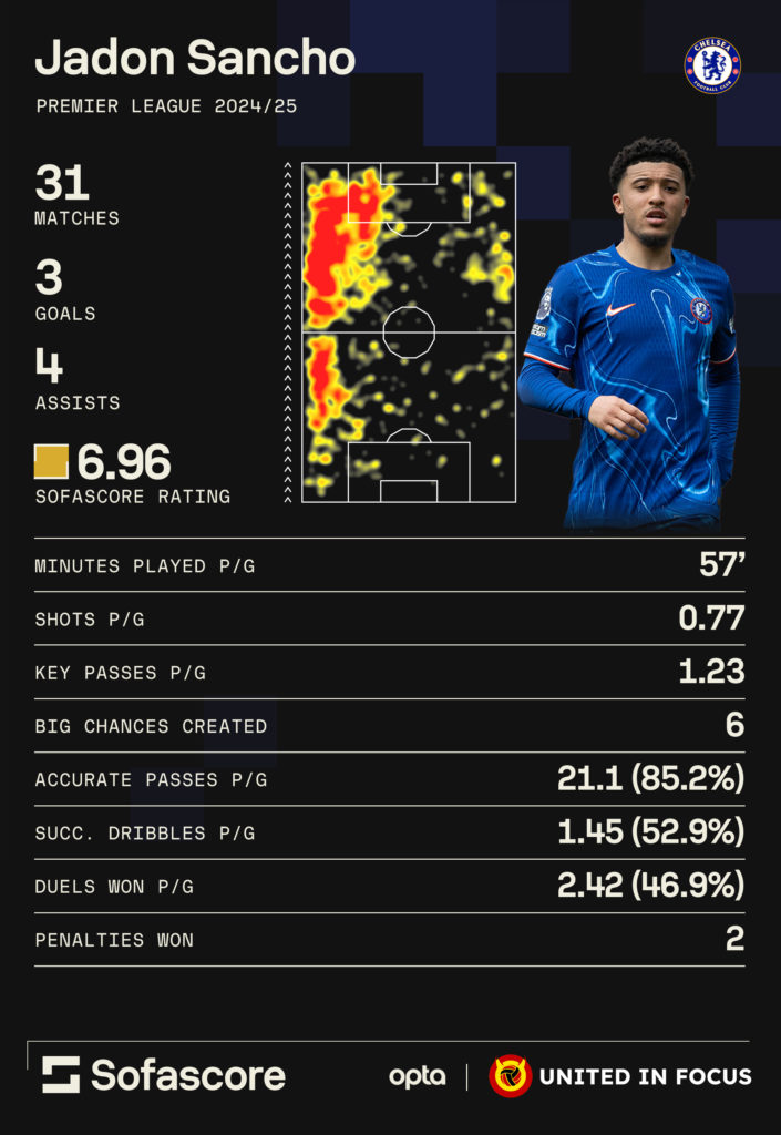 Jadon Sancho inforgraphic