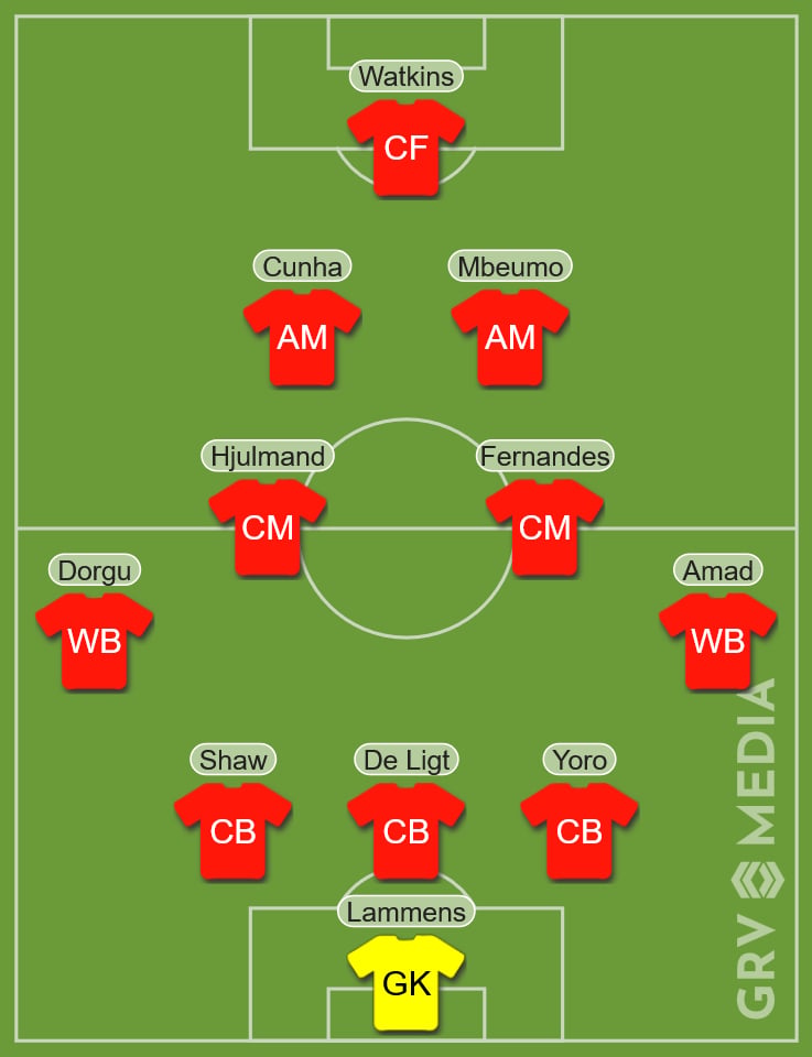 Man Utd dream XI after 2025/26 summer transfer window