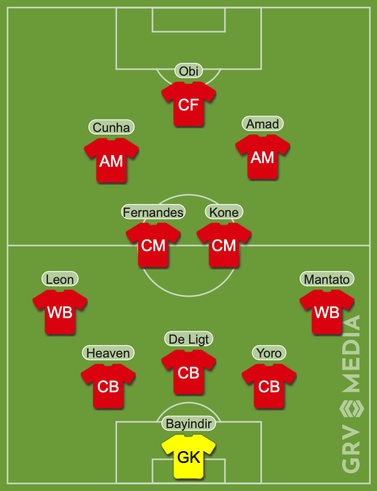 Manchester United XI to face Leeds / GRV Media line-up tool