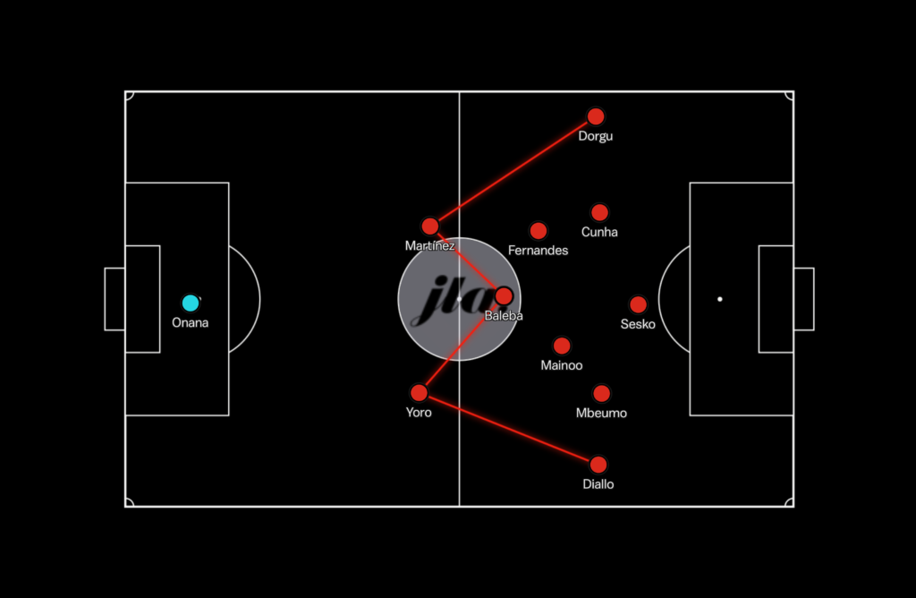 Graphic showing Carlos Baleba as a centre-back in possession using JLA Tactics Board.