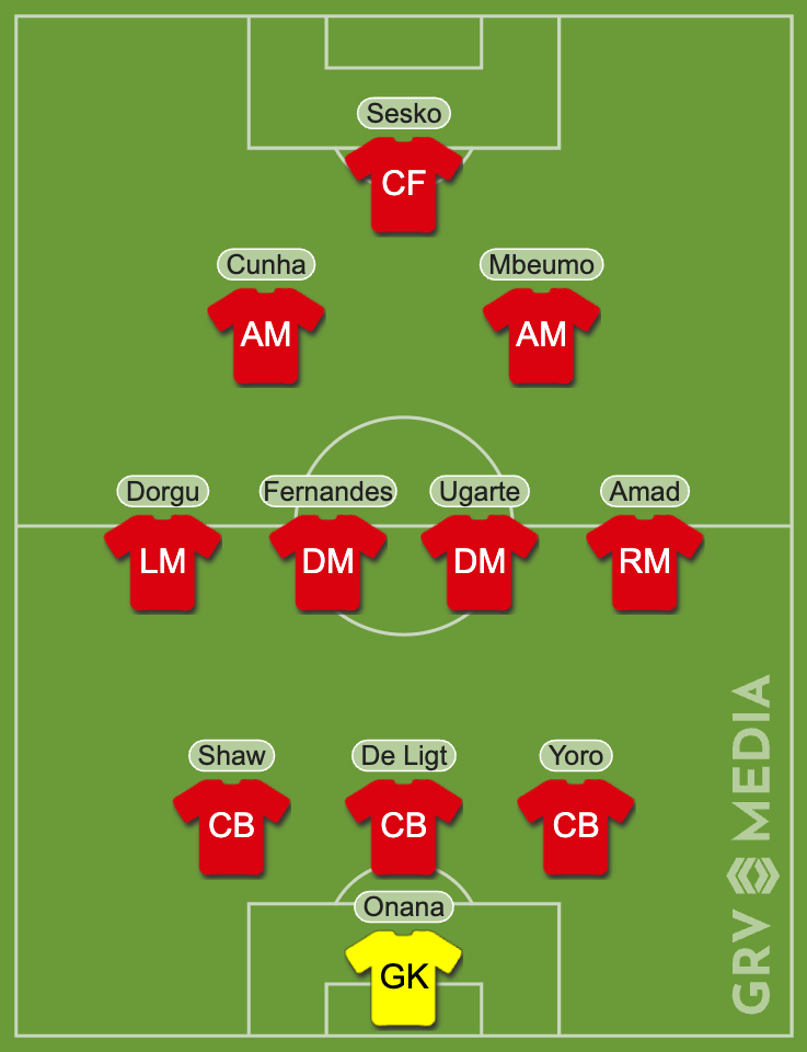 Manchester United predicted XI vs Fulham made with GRV Line-up tool