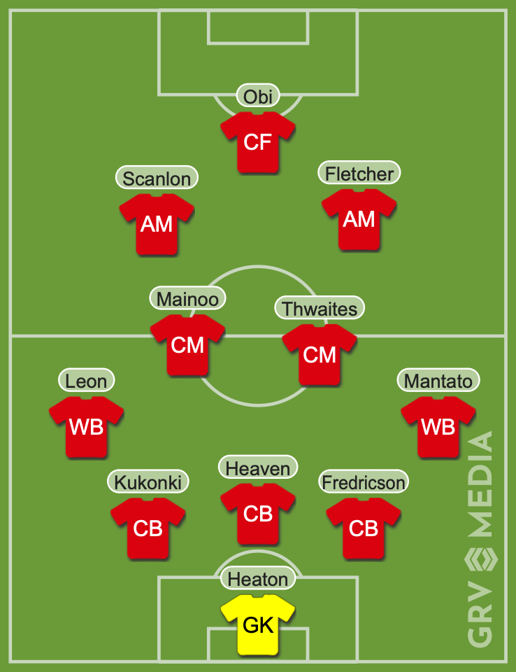 Manchester United possible XI vs Grimsby / GRV Media line-up tool