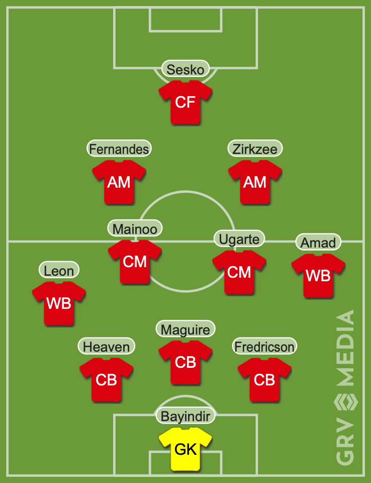 Manchester United predicted XI vs Grimsby / GRV Media line-up tool