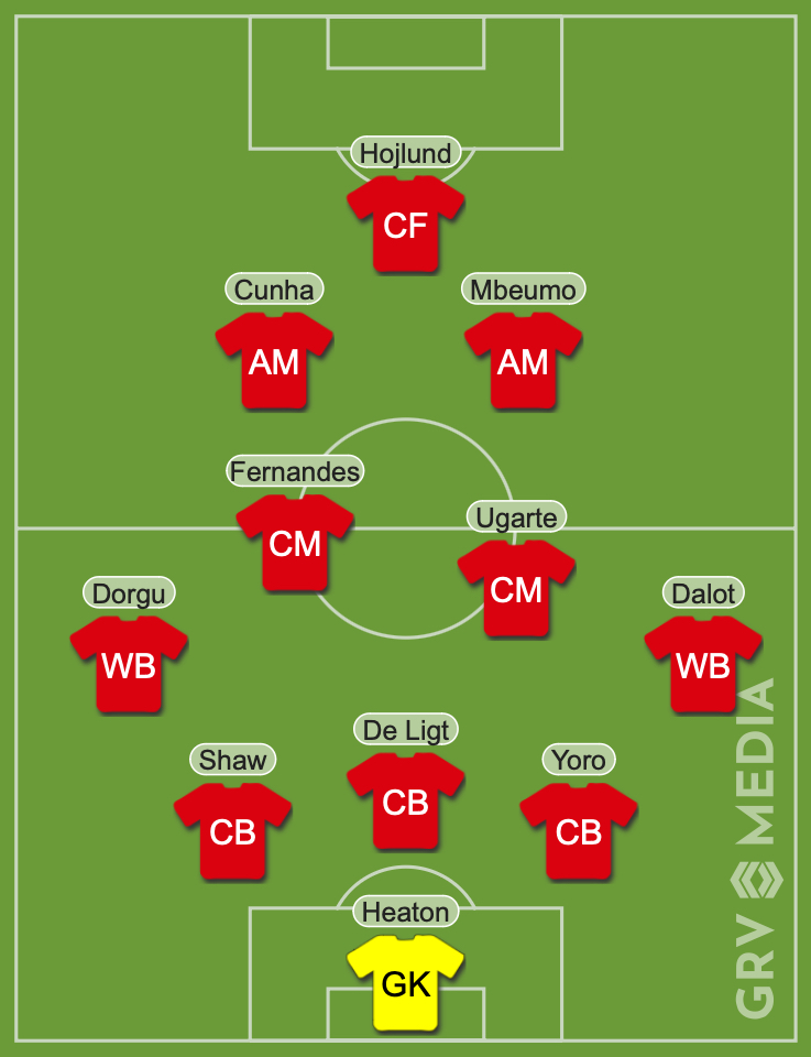 Manchester United XI vs Fiorentina / GRV Media