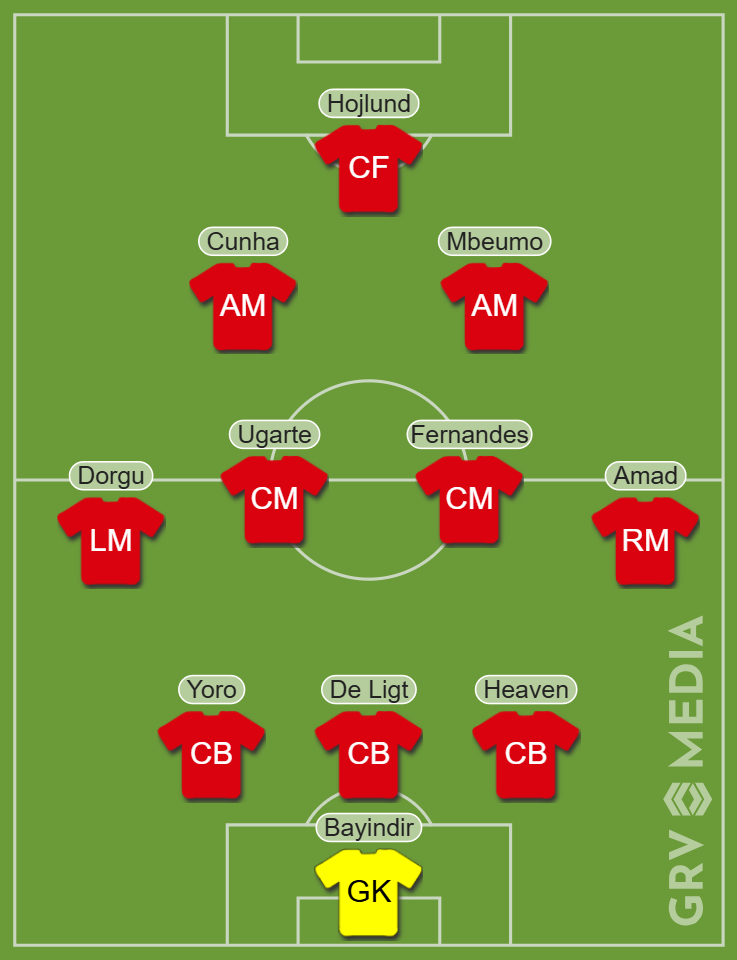 Manchester United pre-season vs Everton