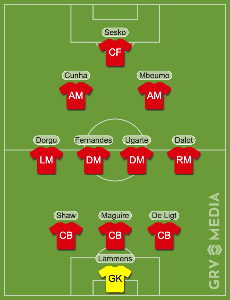 Manchester United predicted XI vs Brentford made with GRV Line-up tool