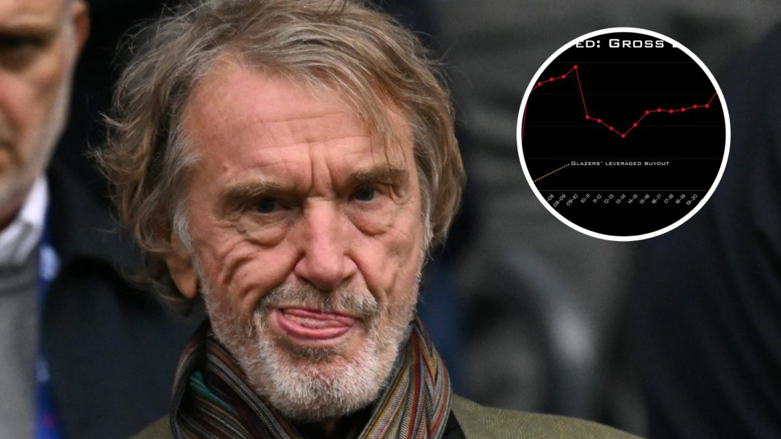 Manchester United co-owner Sir Jim Ratcliffe, inset of the club's gross financial debt.