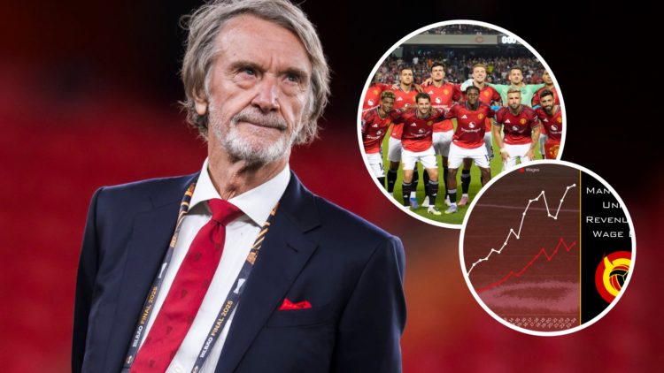 Manchester United co-owner Sir Jim Ratcliffe, inset of squad photo and the wage bill figures.
