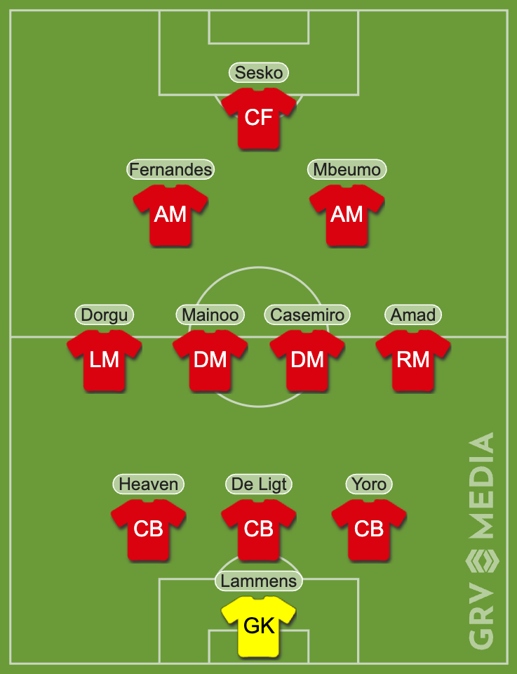 Manchester United predicted XI vs Sunderland made with GRV Line-up tool