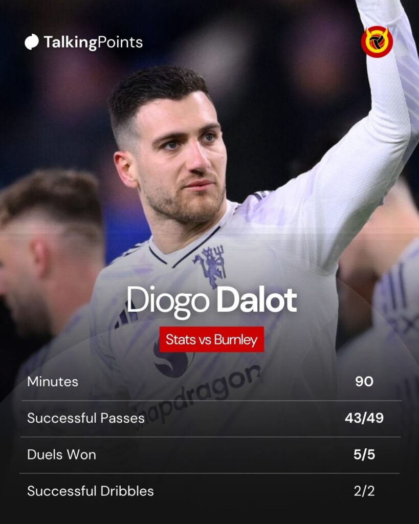 Diogo Dalot stats