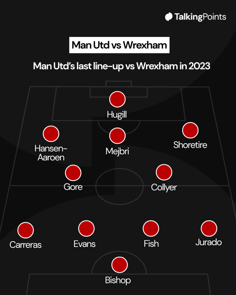 Manchester United line-up vs Wrexham in 2023 pre-season